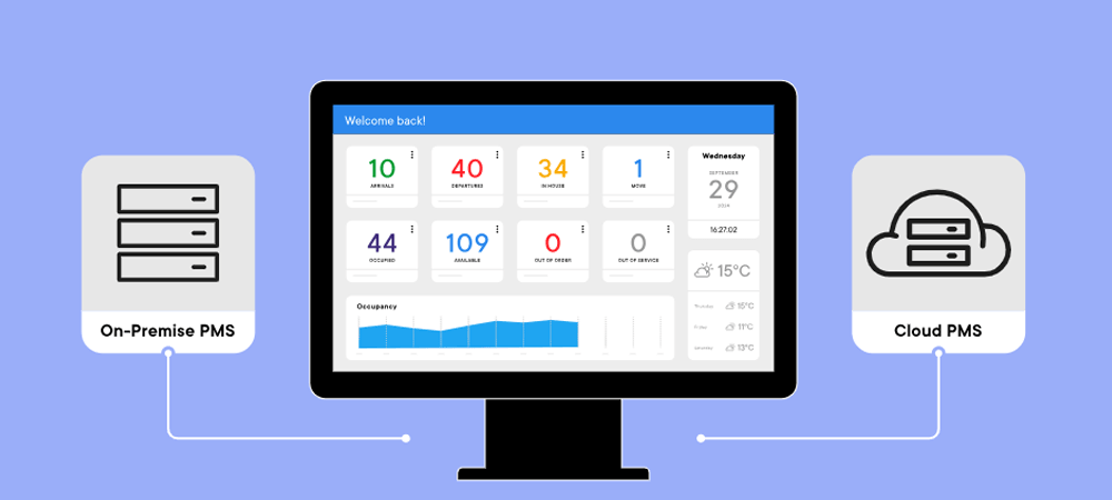 Hotel PMS Integration Service